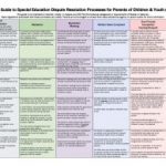 Comparison Chart